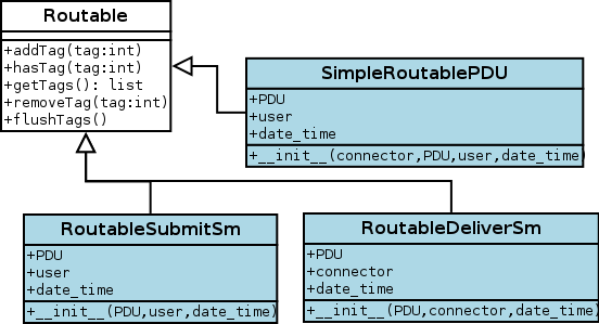 jasmin.routing.Routables.*